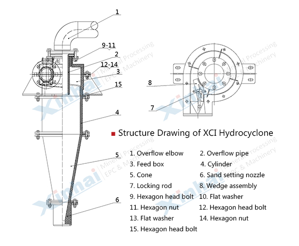 work
principle of hydrocyclone