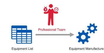 Diagram of equipment manufacture